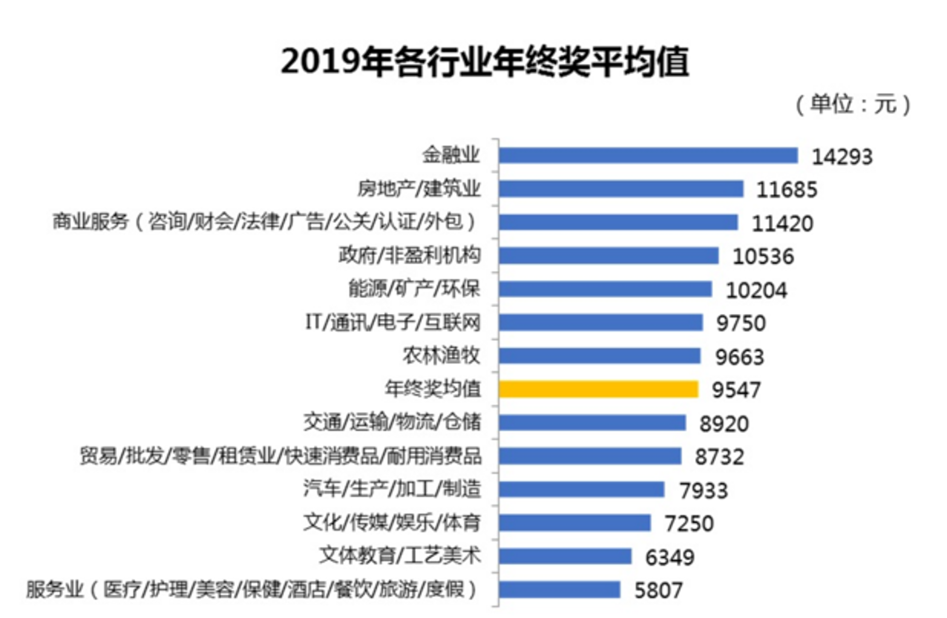 羽瀚文化传媒